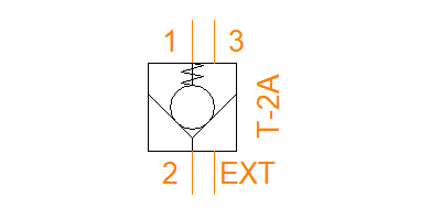 CKEG